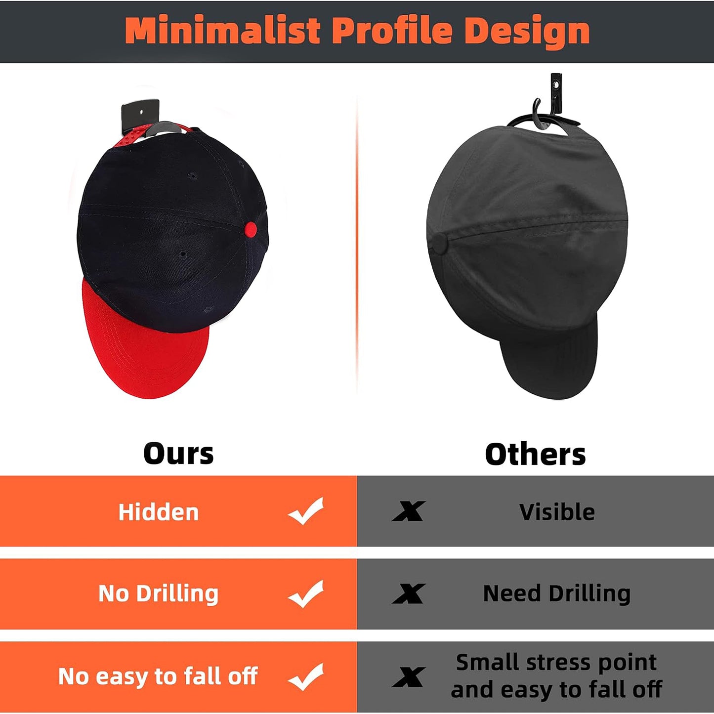 Livhil 24 Pack Adhesive Hat Hooks for Wall, Wide Brim Hat Holder Organizer, Strong Hold Hat Rack for Baseball Caps