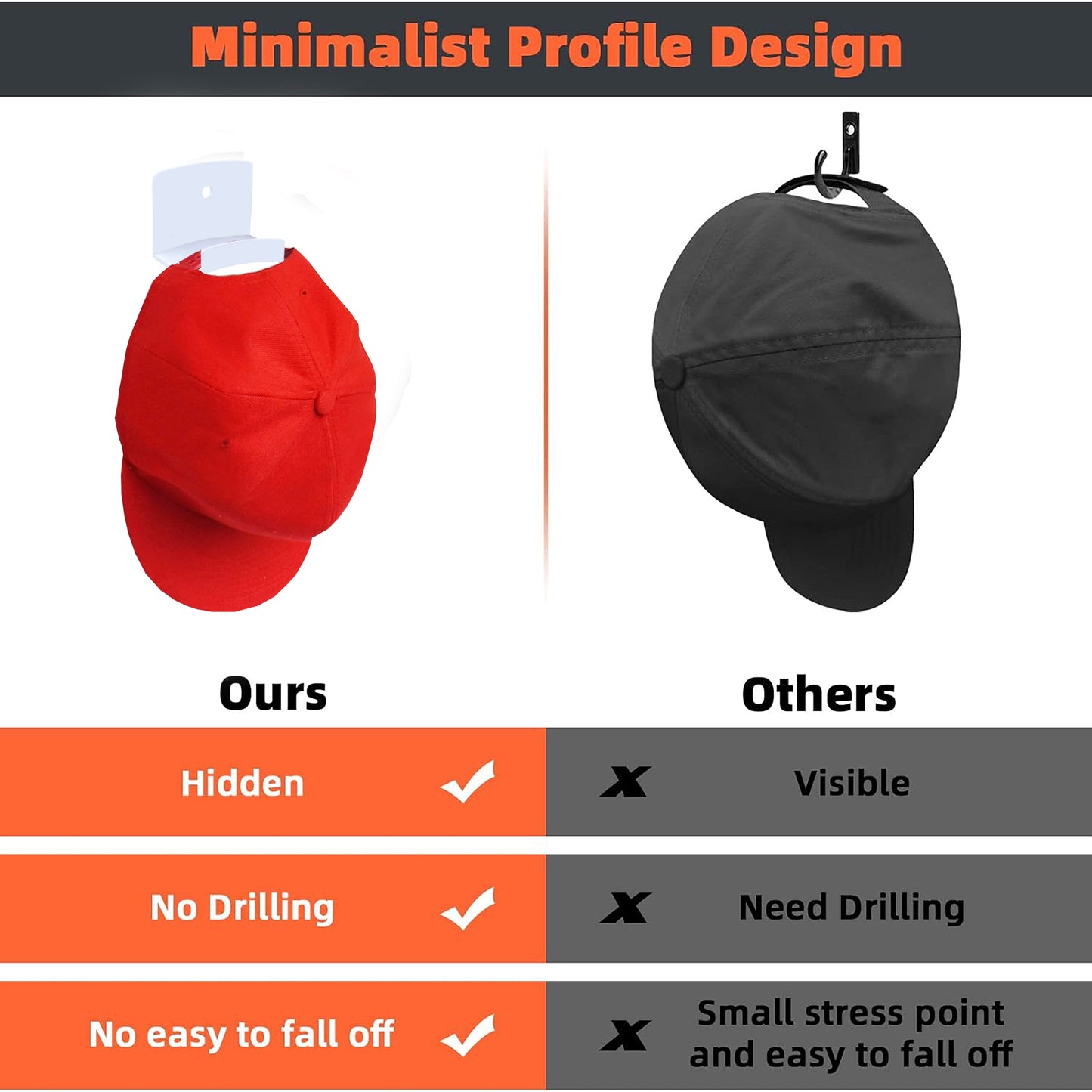 Livhil 24 Pack Adhesive Hat Hooks for Wall, Wide Brim Hat Holder Organizer, Strong Hold Hat Rack for Baseball Caps