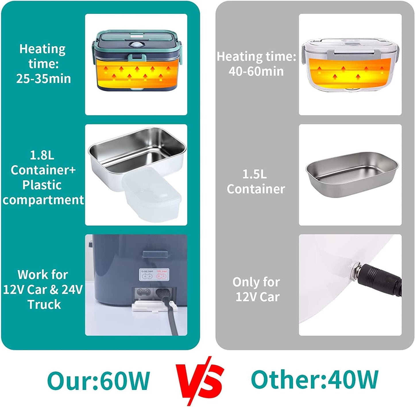 Livhil Electric Lunch Box Food Heater, Portable Food Warmer, Hot Lunch Warmer Heated Lunch Box for Adults, 60W 1.8L 12V-24V 110V Stainless Steel Container Portable Food Heater