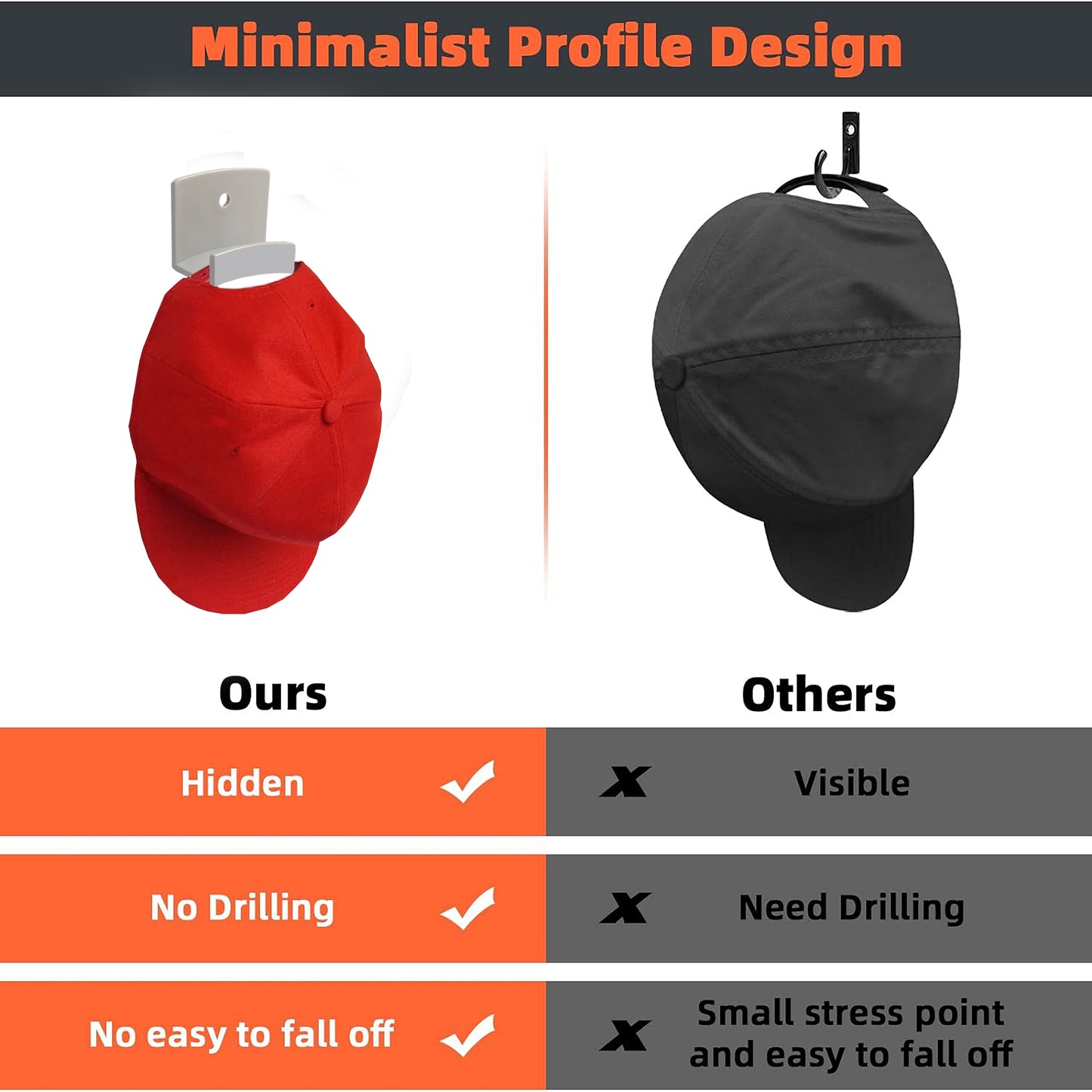 Livhil 24 Pack Adhesive Hat Hooks for Wall, Wide Brim Hat Holder Organizer, Strong Hold Hat Rack for Baseball Caps