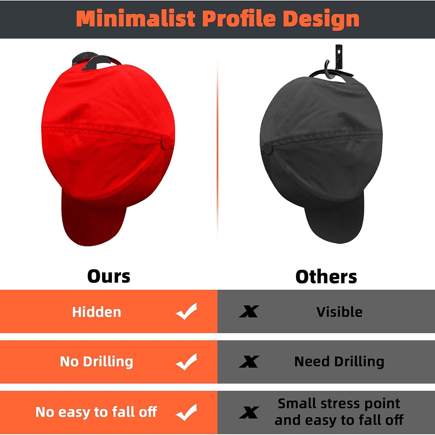 Livhil 20 Pack Minimalist Baseball Hat Rack, Adhesive Hat Hooks Strong Hold Hat Organizer for Wall, Hat Hanger Hang Household Items